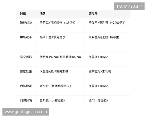 2026年瑞典VS突尼斯比赛伤病情况最新消息及球队备战策略分析 2026年瑞典VS突尼斯比赛伤病情况最新消息及球队备战策略分析